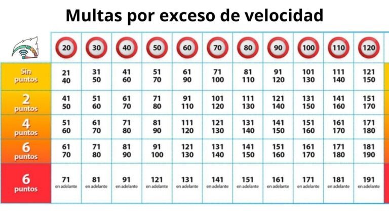 multas-sanciones-dgt-exceso-velocidad